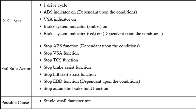 VSA System - Diagnostics